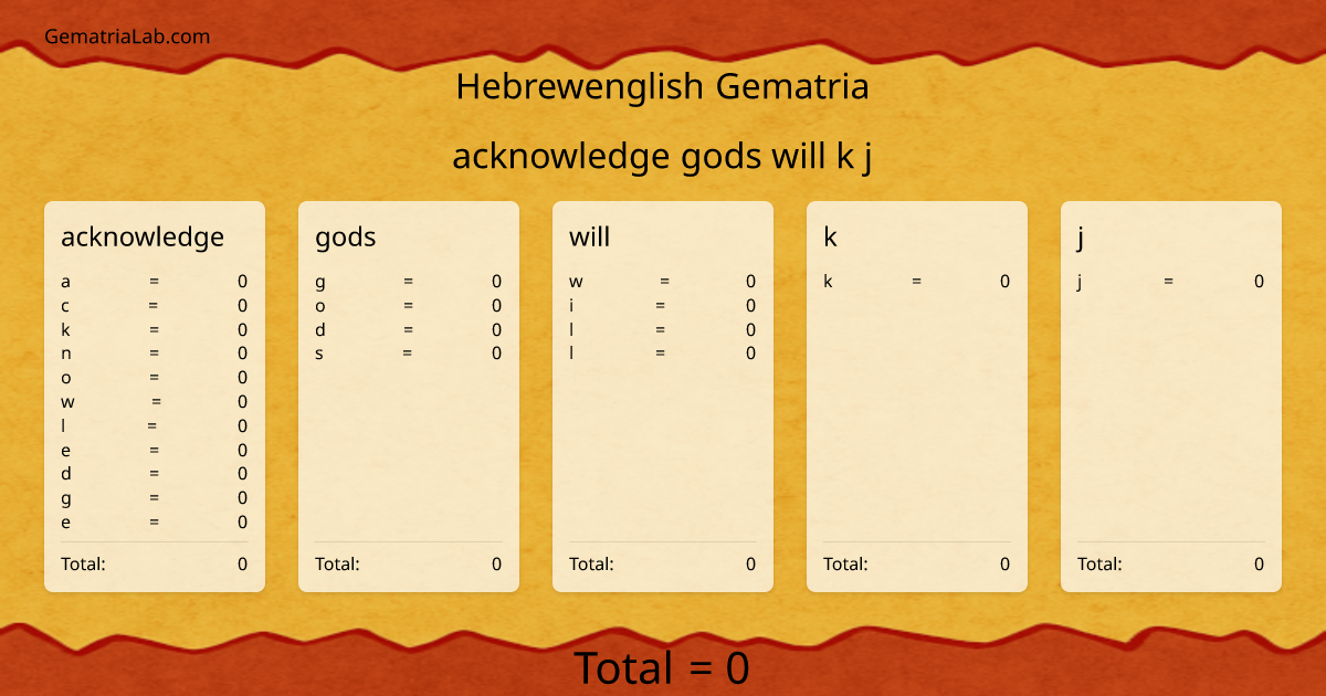 acknowledge gods will k j in hebrewenglish Gematria